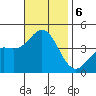 San Clemente tide chart for Wednesday, November 6, 2024