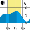 San Clemente tide chart for Friday, November 8, 2024