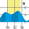 San Clemente tide chart for Saturday, November 9, 2024