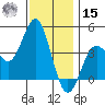 San Clemente tide chart for Sunday, December 15, 2024