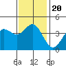 San Clemente tide chart for Friday, December 20, 2024