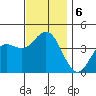 San Clemente tide chart for Friday, December 6, 2024
