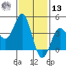 San Clemente tide chart for Monday, January 13, 2025