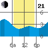 San Clemente tide chart for Tuesday, January 21, 2025