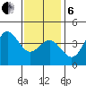 San Clemente tide chart for Monday, January 6, 2025