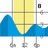 San Clemente tide chart for Wednesday, January 8, 2025