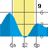 San Clemente tide chart for Thursday, January 9, 2025