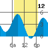 San Clemente tide chart for Wednesday, March 12, 2025