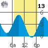 San Clemente tide chart for Thursday, March 13, 2025