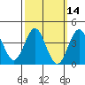 San Clemente tide chart for Friday, March 14, 2025
