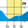 San Clemente tide chart for Thursday, March 20, 2025