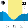 San Clemente tide chart for Saturday, March 22, 2025