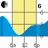 San Clemente tide chart for Thursday, March 6, 2025