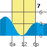 San Clemente tide chart for Friday, March 7, 2025