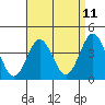 San Clemente tide chart for Friday, April 11, 2025