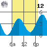 San Clemente tide chart for Saturday, April 12, 2025