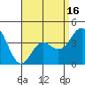 San Clemente tide chart for Wednesday, April 16, 2025