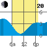 San Clemente tide chart for Sunday, April 20, 2025