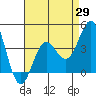 San Clemente tide chart for Tuesday, April 29, 2025