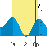 San Clemente tide chart for Monday, April 7, 2025