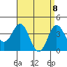 San Clemente tide chart for Tuesday, April 8, 2025