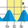 San Clemente tide chart for Wednesday, April 9, 2025