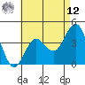 San Clemente tide chart for Monday, May 12, 2025