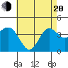 San Clemente tide chart for Tuesday, May 20, 2025