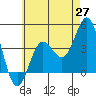 San Clemente tide chart for Tuesday, May 27, 2025