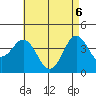San Clemente tide chart for Tuesday, May 6, 2025