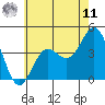 San Clemente tide chart for Wednesday, June 11, 2025