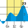 San Clemente tide chart for Monday, June 23, 2025