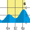 San Clemente tide chart for Friday, June 6, 2025