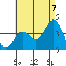 San Clemente tide chart for Saturday, June 7, 2025