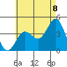 San Clemente tide chart for Sunday, June 8, 2025