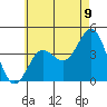 San Clemente tide chart for Monday, June 9, 2025