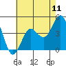 San Clemente tide chart for Friday, July 11, 2025