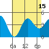 San Clemente tide chart for Tuesday, July 15, 2025