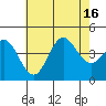 San Clemente tide chart for Wednesday, July 16, 2025