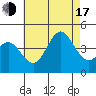 San Clemente tide chart for Thursday, July 17, 2025