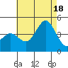San Clemente tide chart for Friday, July 18, 2025