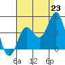 San Clemente tide chart for Wednesday, July 23, 2025
