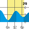 San Clemente tide chart for Tuesday, July 29, 2025