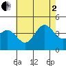 San Clemente tide chart for Wednesday, July 2, 2025