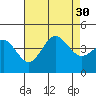 San Clemente tide chart for Wednesday, July 30, 2025