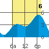 San Clemente tide chart for Sunday, July 6, 2025