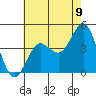 San Clemente tide chart for Wednesday, July 9, 2025
