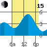 San Clemente tide chart for Friday, August 15, 2025