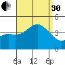 San Clemente tide chart for Saturday, August 30, 2025