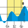San Clemente tide chart for Friday, August 8, 2025